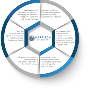 Harrison Assessment + 1-Hour Personal Debrief